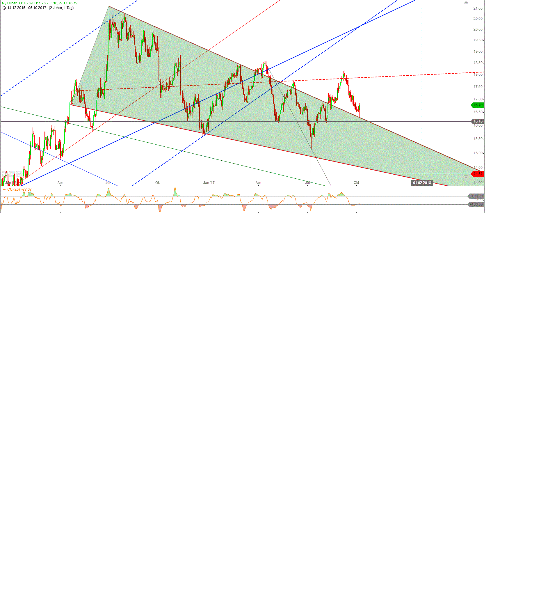 Gold und weitere interessante Anlagemöglichkeiten. 1016475