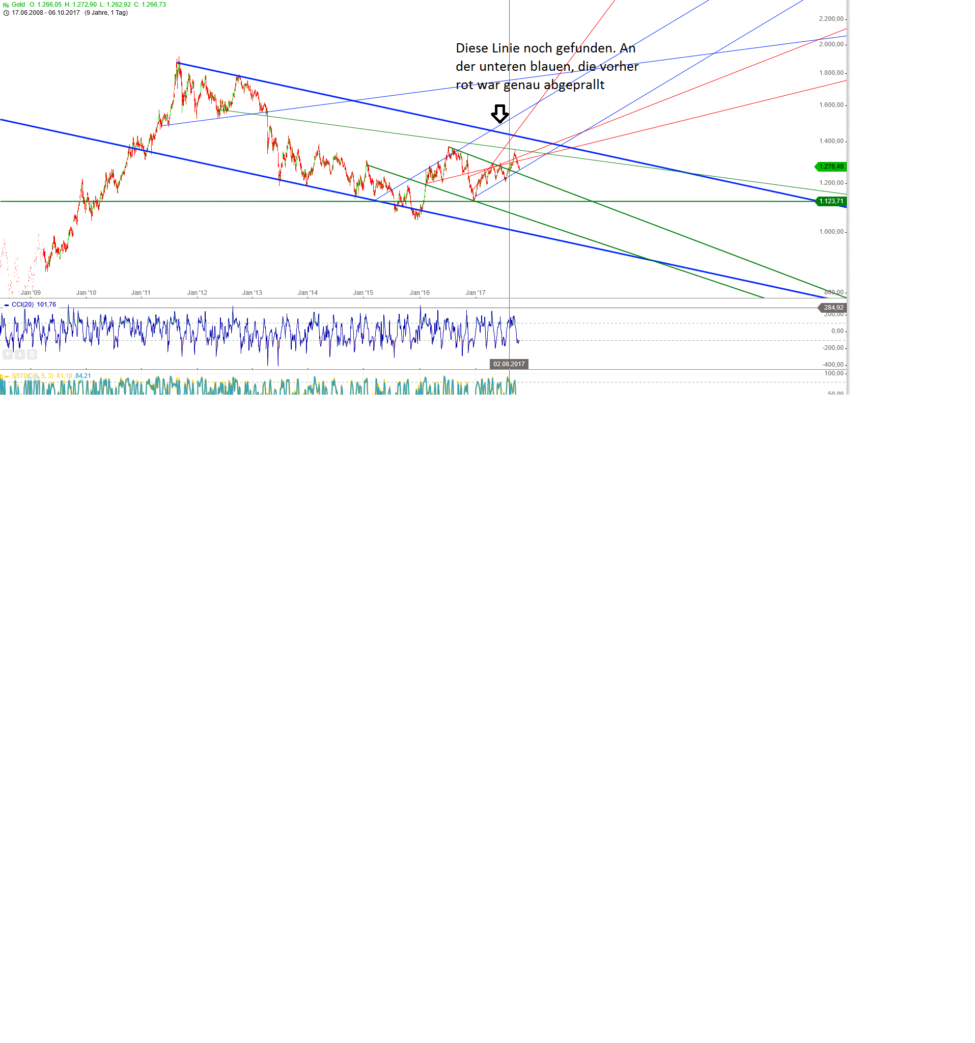 Gold und weitere interessante Anlagemöglichkeiten. 1016476
