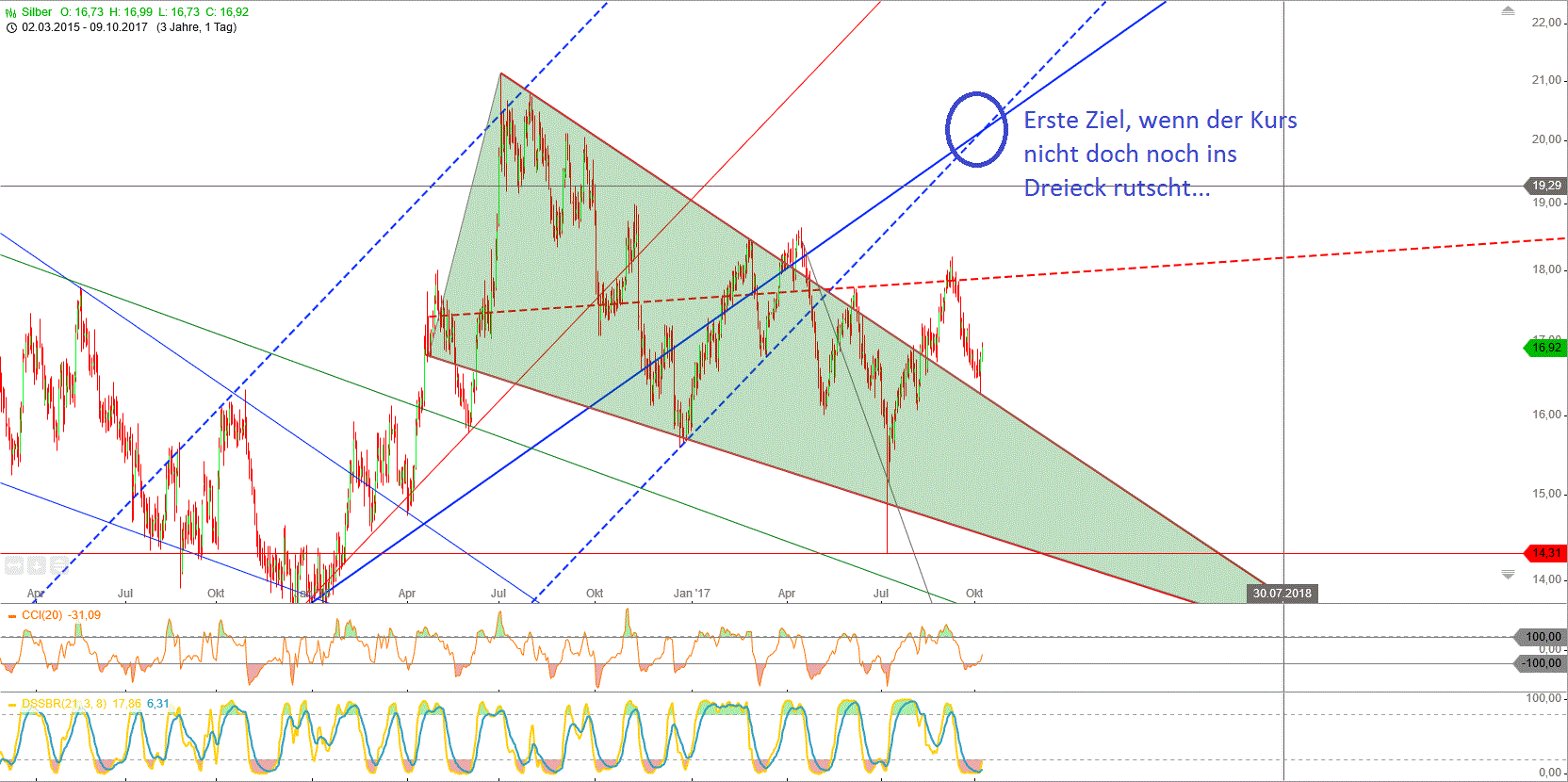 Gold und weitere interessante Anlagemöglichkeiten. 1016785