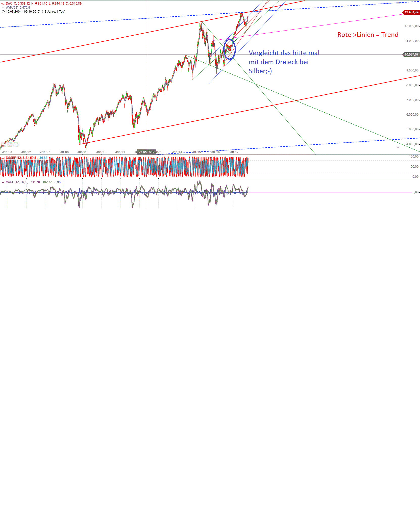 Gold und weitere interessante Anlagemöglichkeiten. 1016787