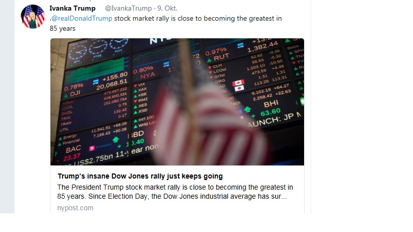 DAX & Co. / Kurz-, Mittel- und Langfristig 1017793