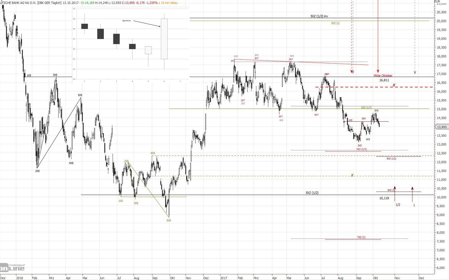 Deutsche Bank (moderiert 2.0) 1017979