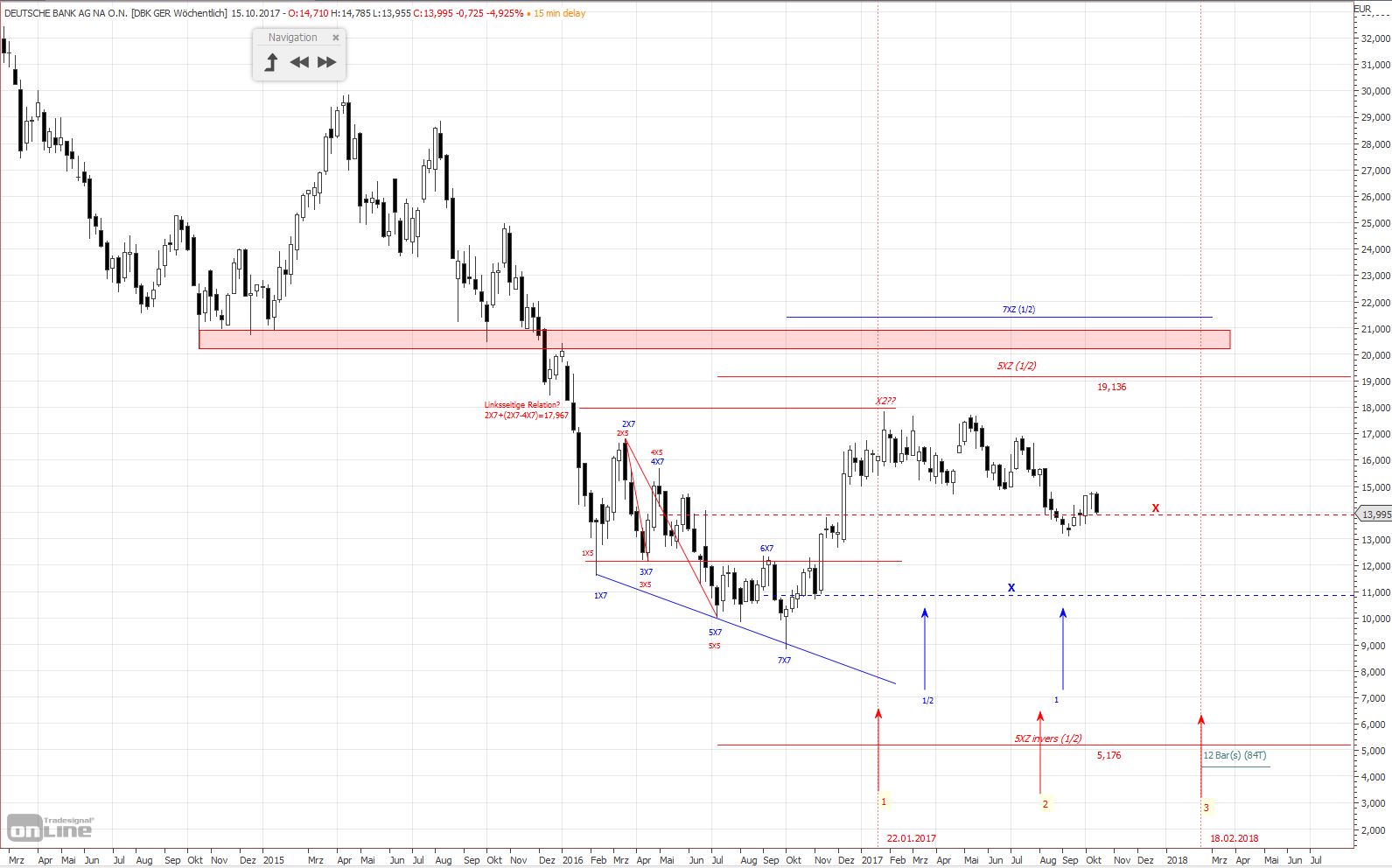 Deutsche Bank (moderiert 2.0) 1017980