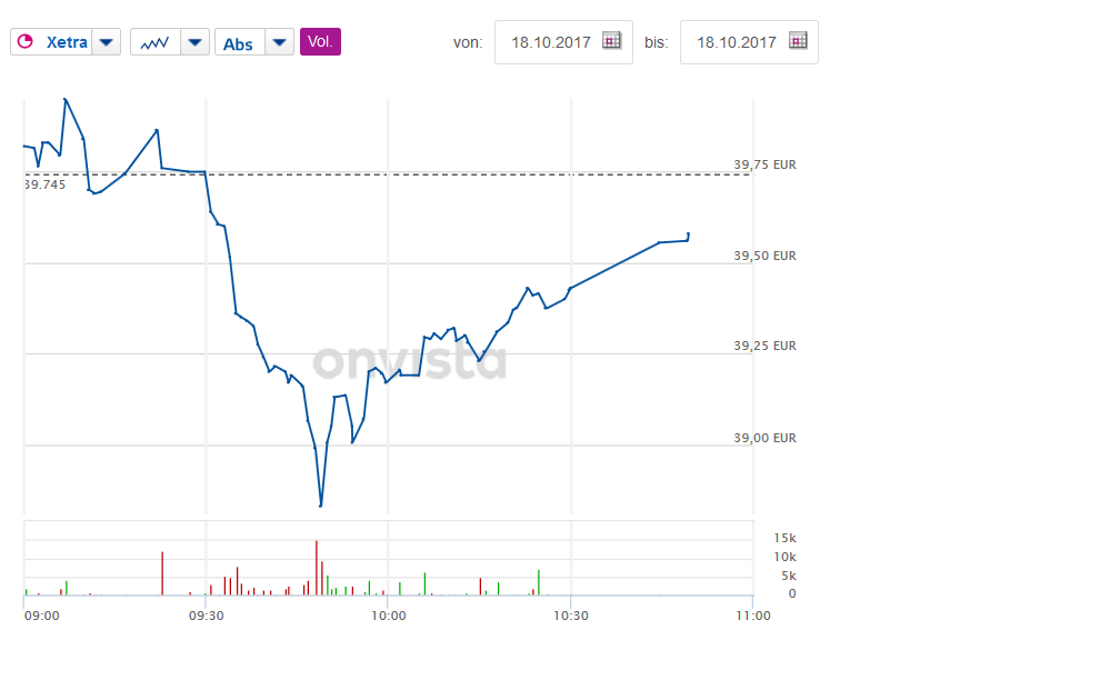 Dialog Semiconductor - weiter zu neuen Höhen 1018502