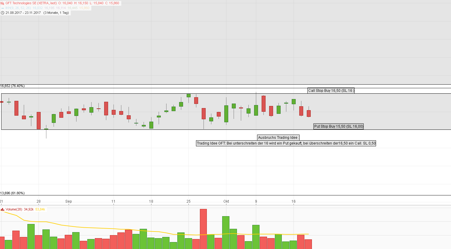 GFT: Mit schwäbischer Bodenständigkeit 2027/100€ 1018623