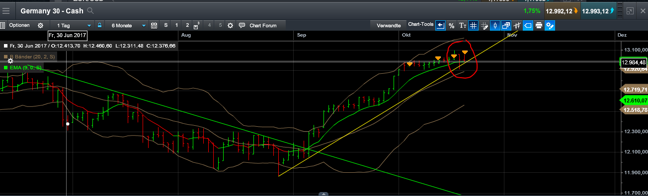 QuoVadisDax - das Original - Nachfolgethread 1019001