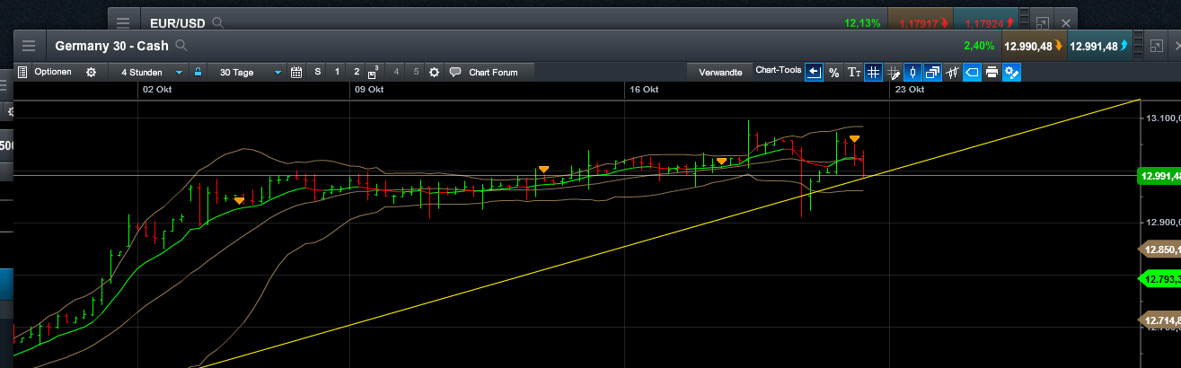 QuoVadisDax - das Original - Nachfolgethread 1019002