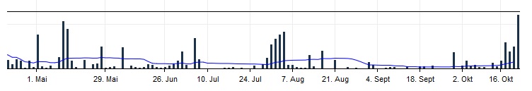 Hot-Stock 12-2016 Value-Depesche / Wild Bunch AG 1019030