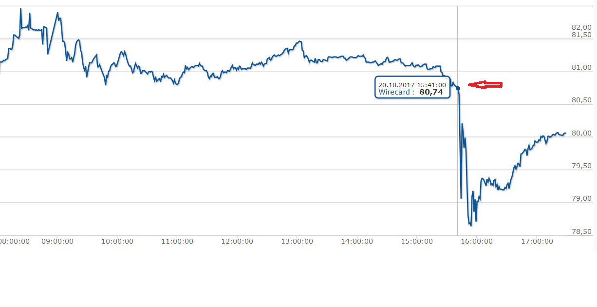 Leerverkäufer von Wirecard 1019034