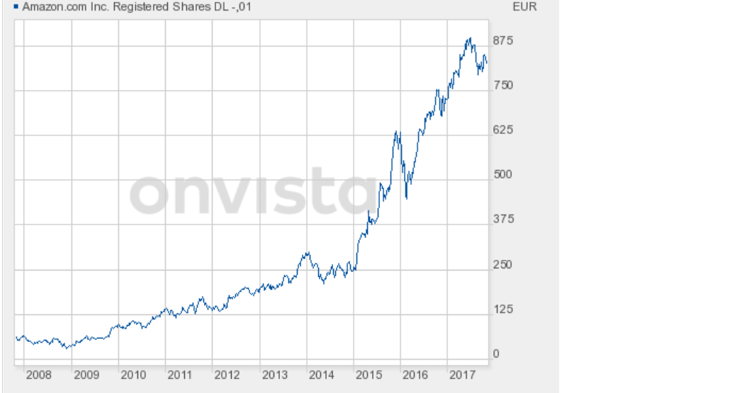 Leerverkäufer von Wirecard 1019506