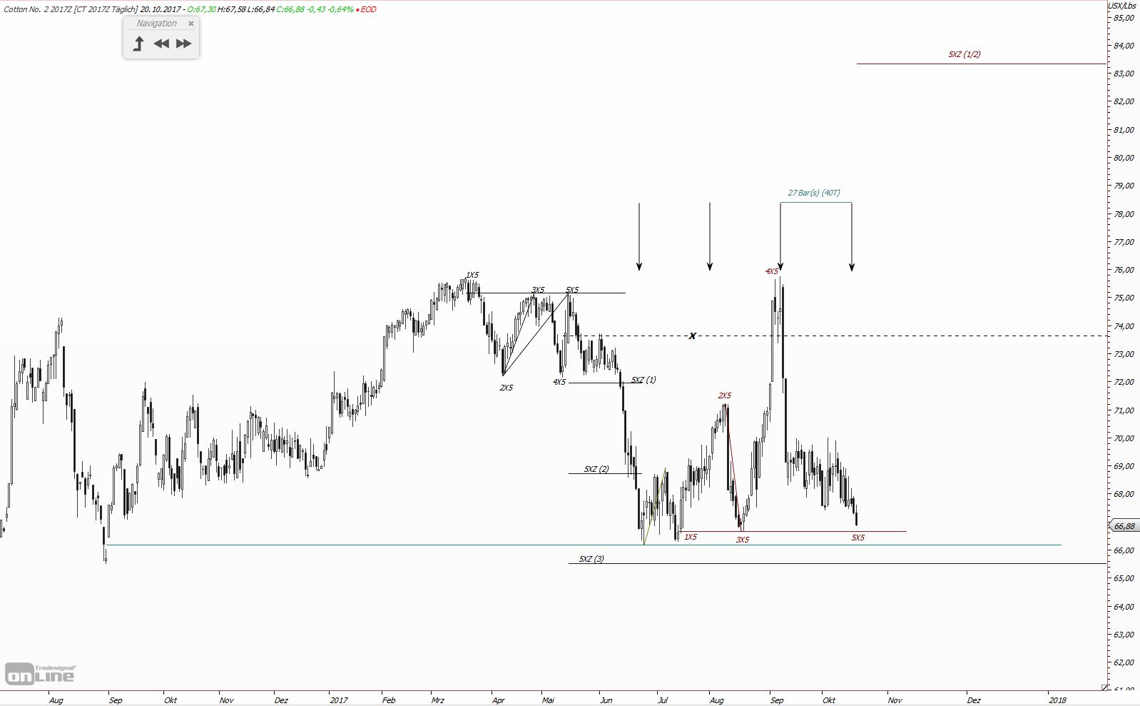 Thread für Kaffee, Zucker und Weizen 1019546