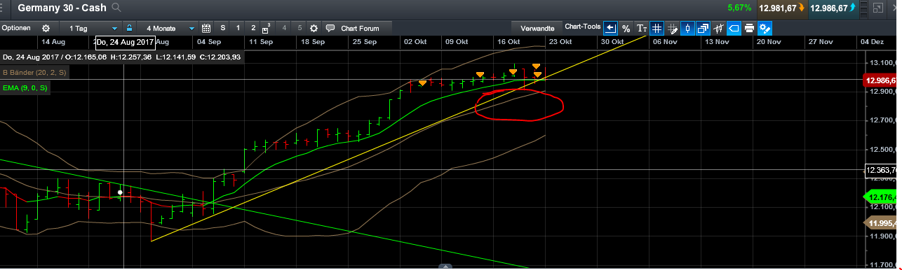QuoVadisDax - das Original - Nachfolgethread 1019556