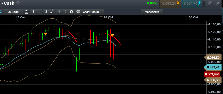 QuoVadisDax - das Original - Nachfolgethread 1019562