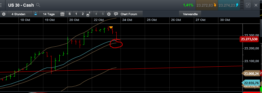 QuoVadisDax - das Original - Nachfolgethread 1019563
