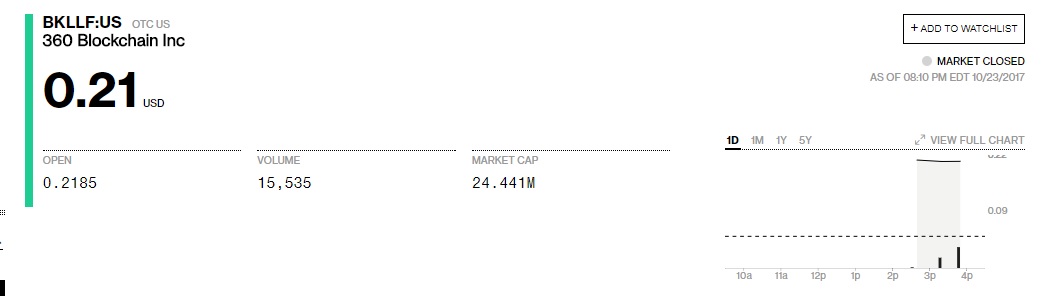 Bitcoinhype der nächste Bitte... 1019609