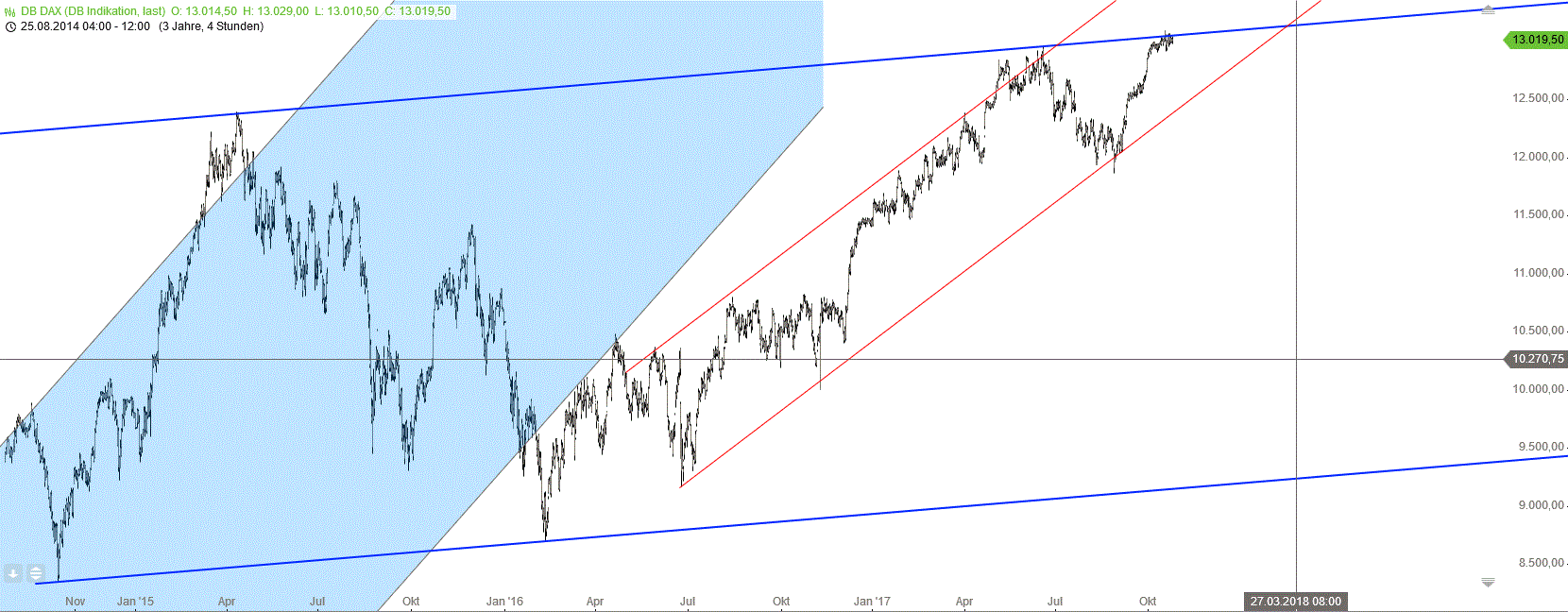 2017 QV-GDAXi-DJ-GOLD-EURUSD-JPY 1019920