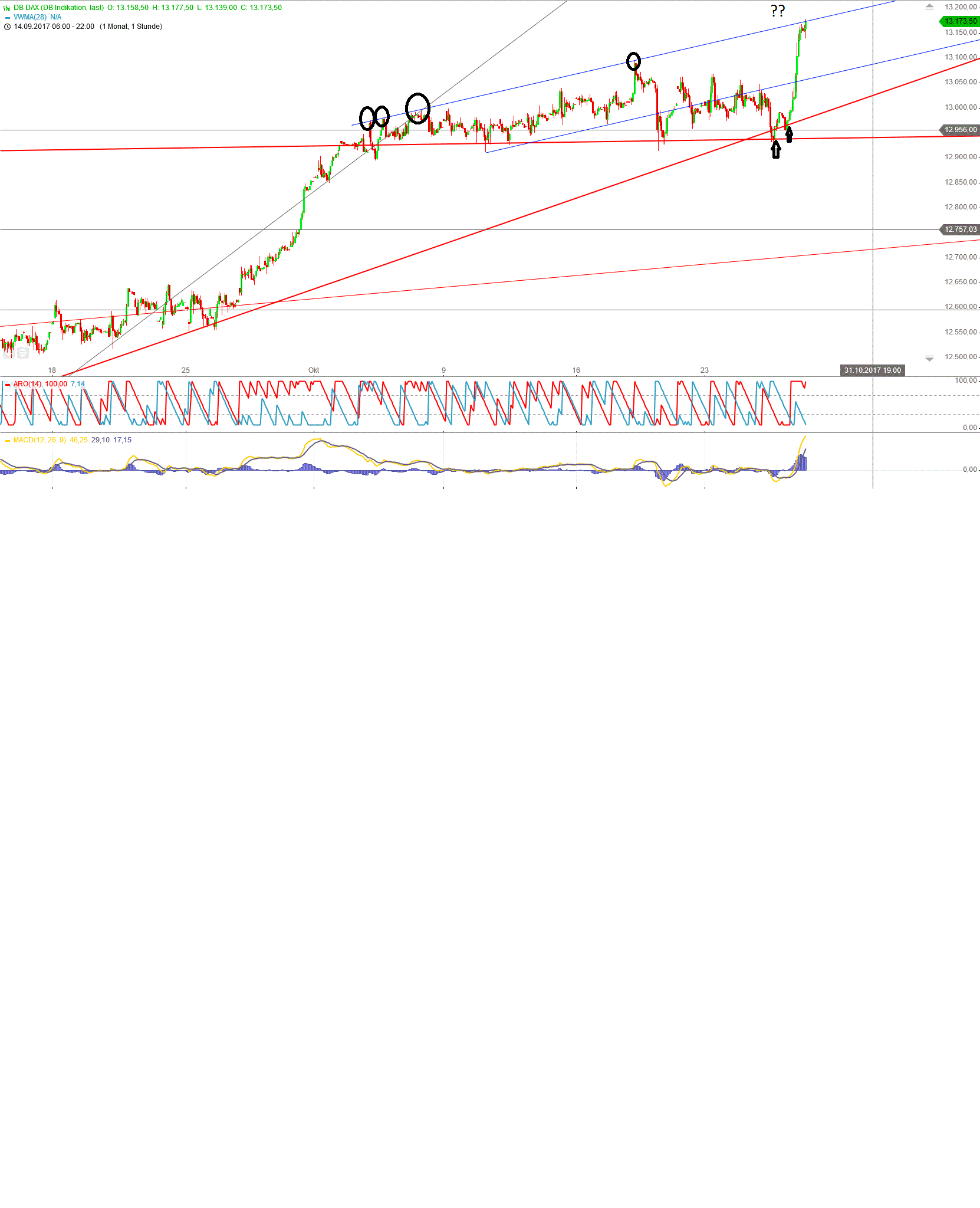 Gold und weitere interessante Anlagemöglichkeiten. 1020266