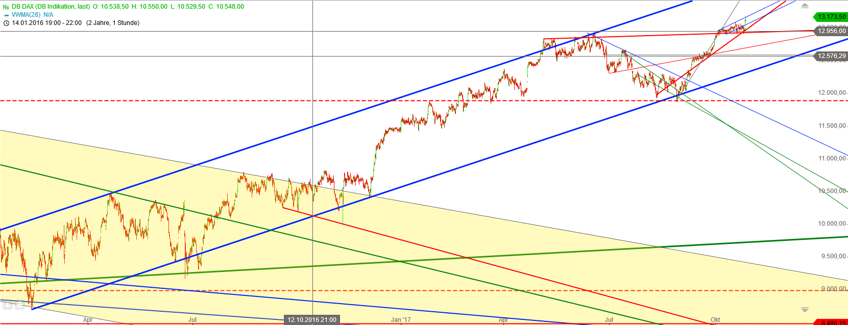 Gold und weitere interessante Anlagemöglichkeiten. 1020268