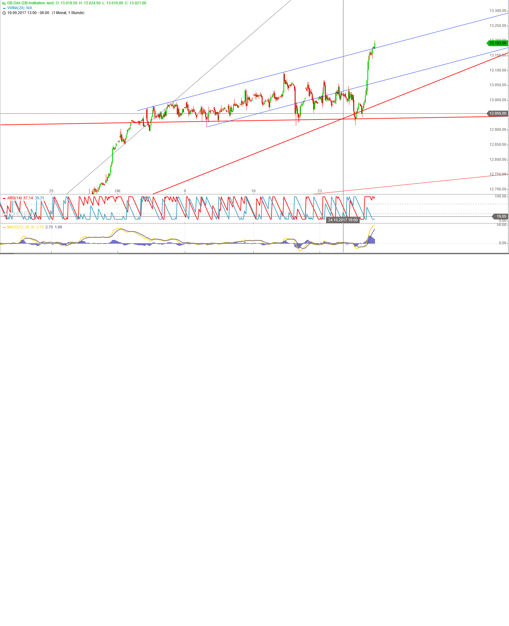 Gold und weitere interessante Anlagemöglichkeiten. 1020312