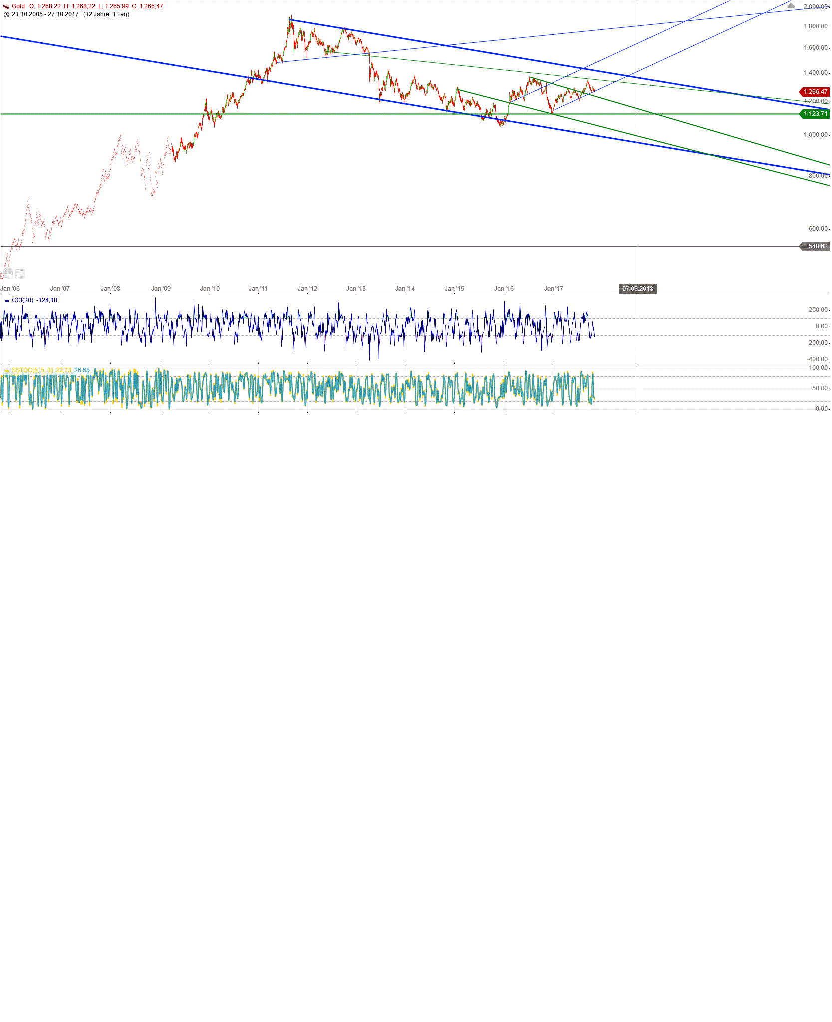 Gold und weitere interessante Anlagemöglichkeiten. 1020318