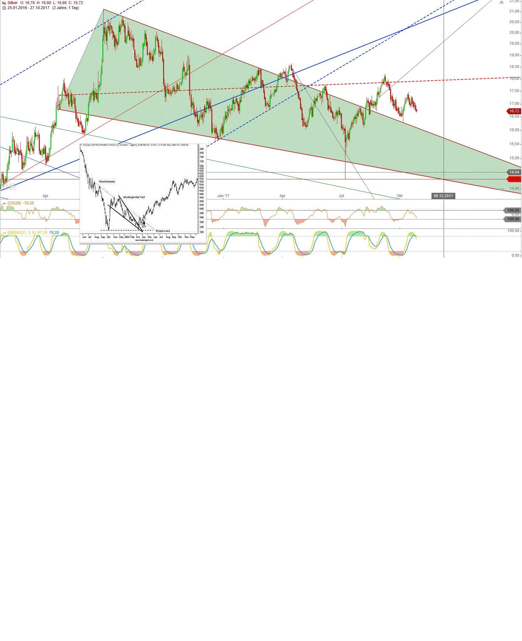 Gold und weitere interessante Anlagemöglichkeiten. 1020319