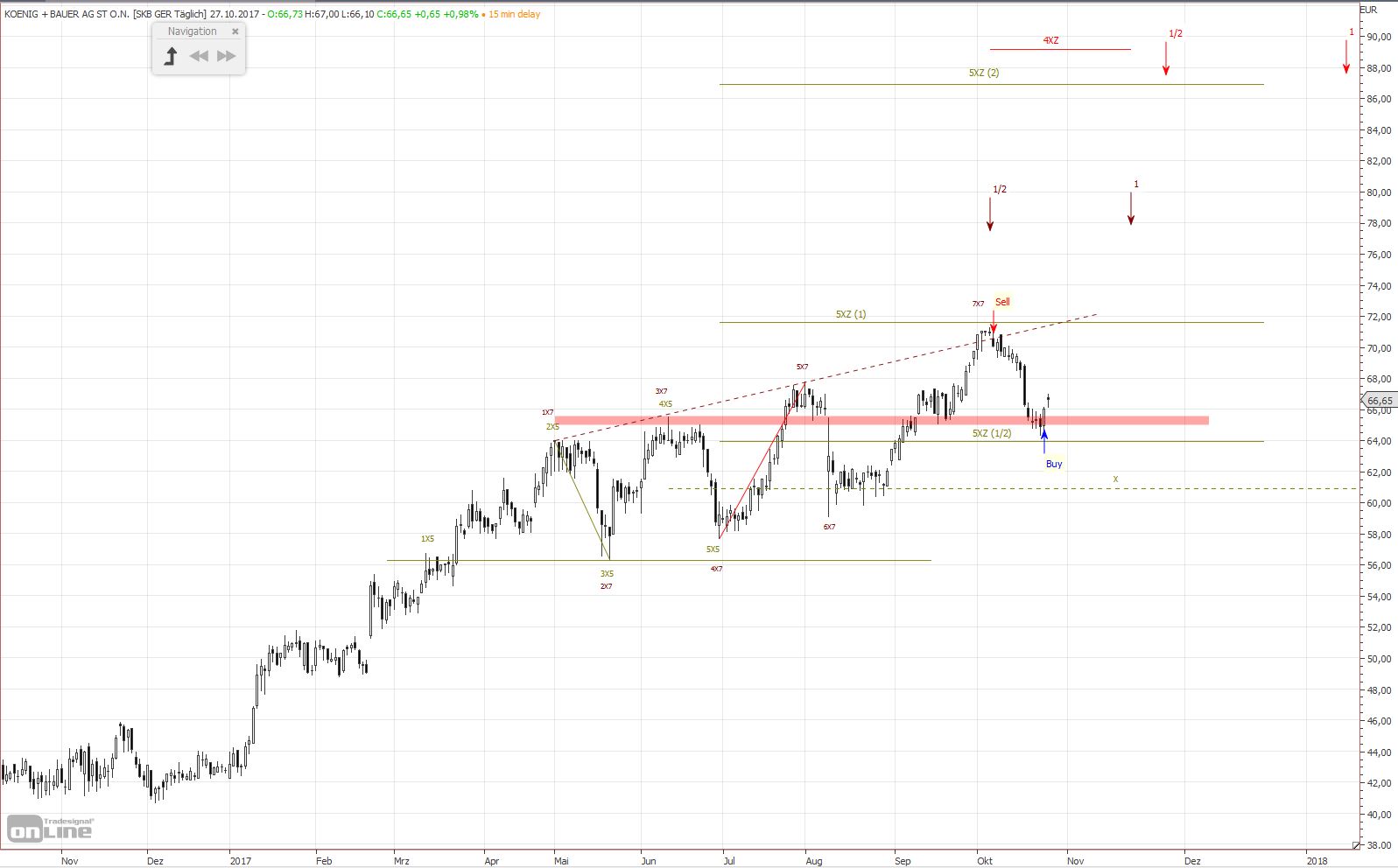 König&Bauer Charttechnik 1020454