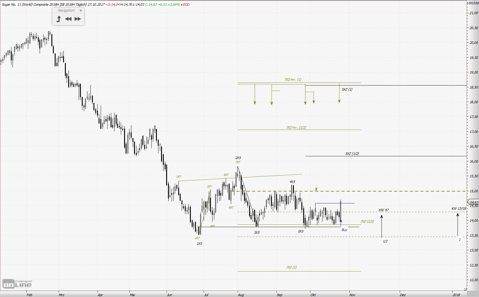 Thread für Kaffee, Zucker und Weizen 1020521