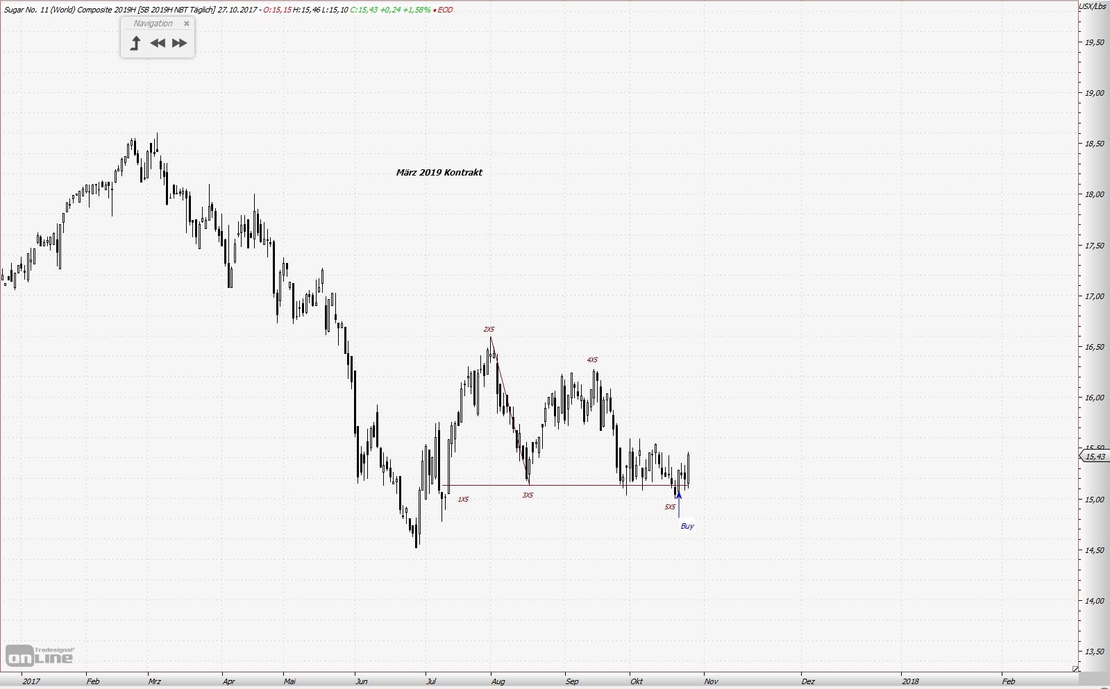 Thread für Kaffee, Zucker und Weizen 1020523