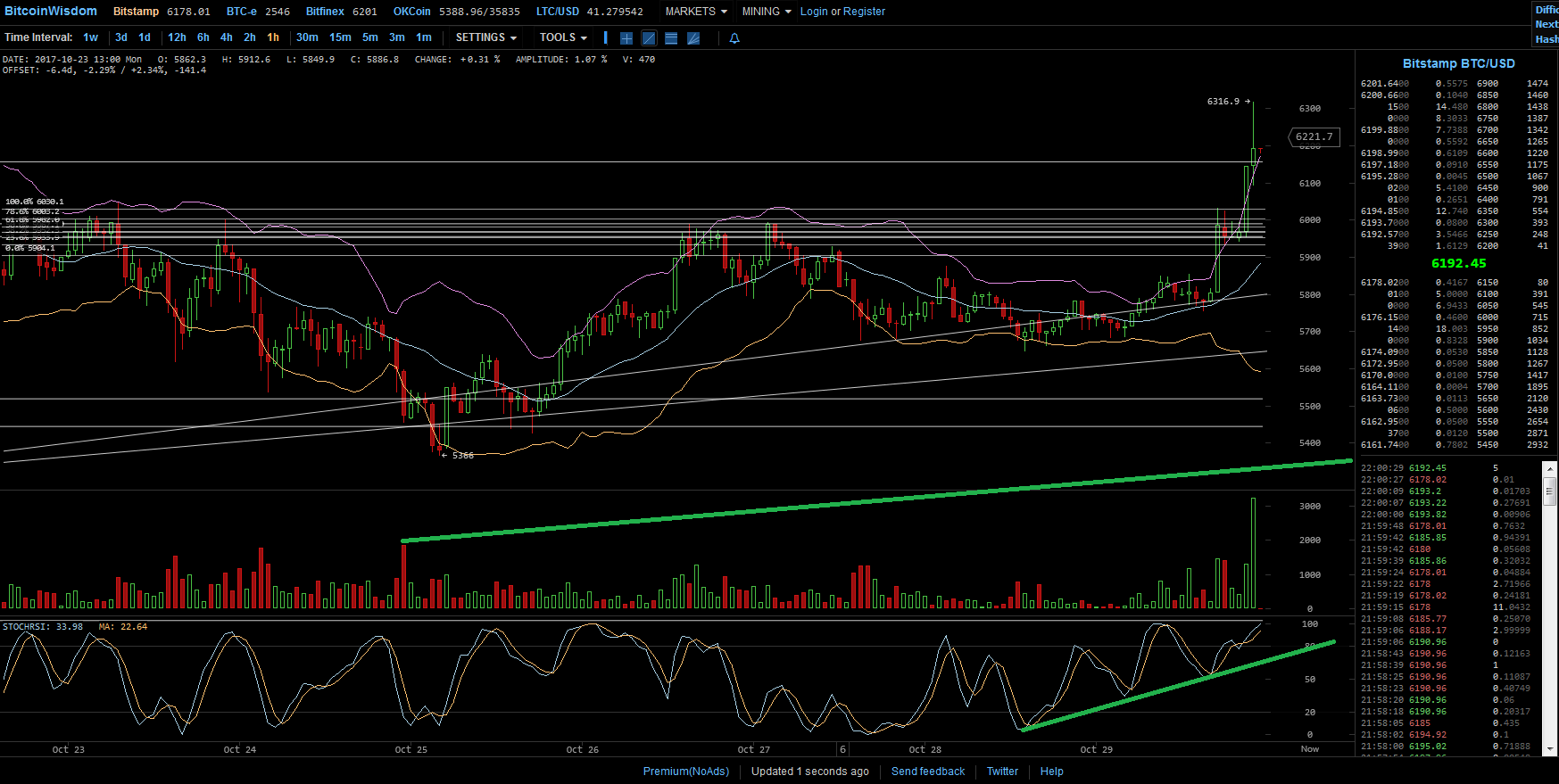 Bitcoins der nächste Monsterhype steht bevor! 1020795