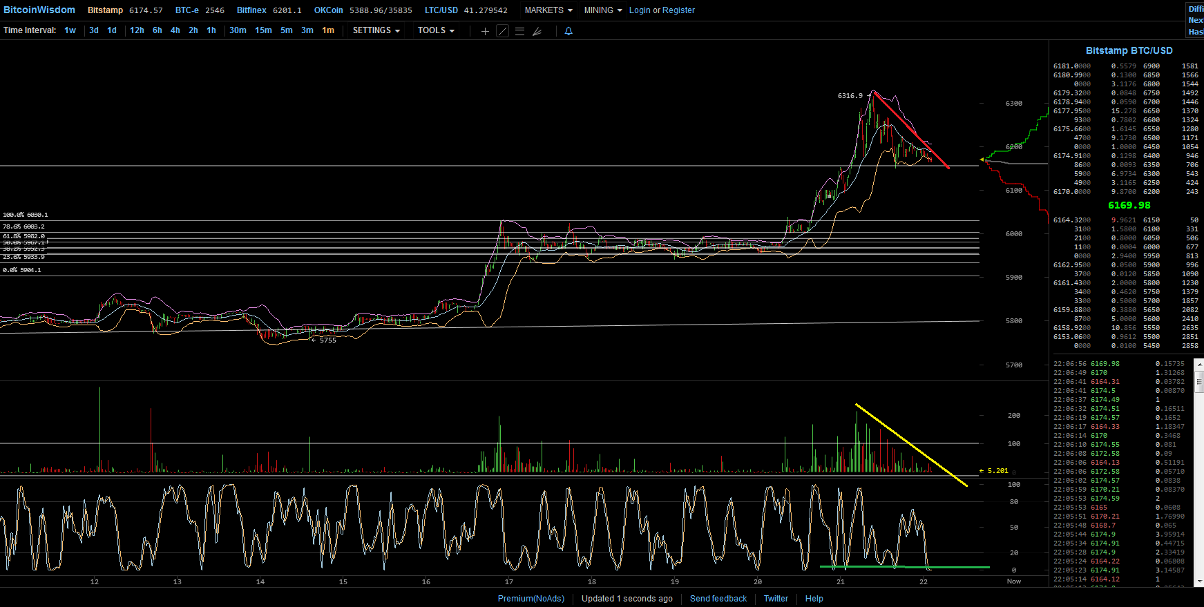 Bitcoins der nächste Monsterhype steht bevor! 1020798