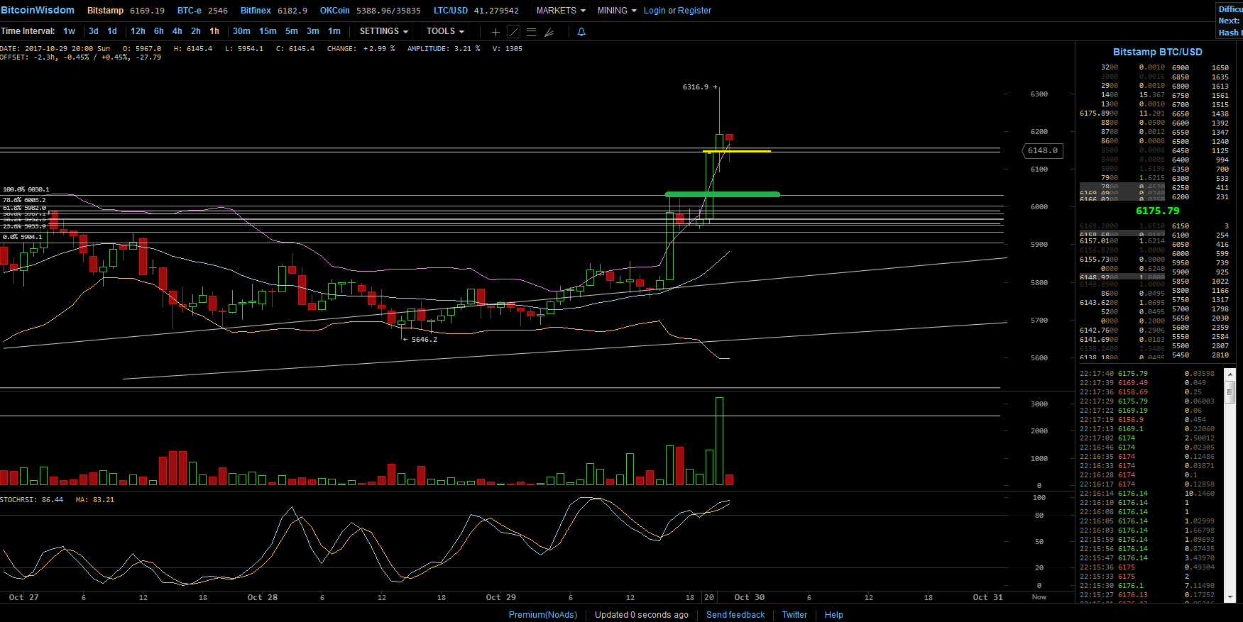 Bitcoins der nächste Monsterhype steht bevor! 1020804