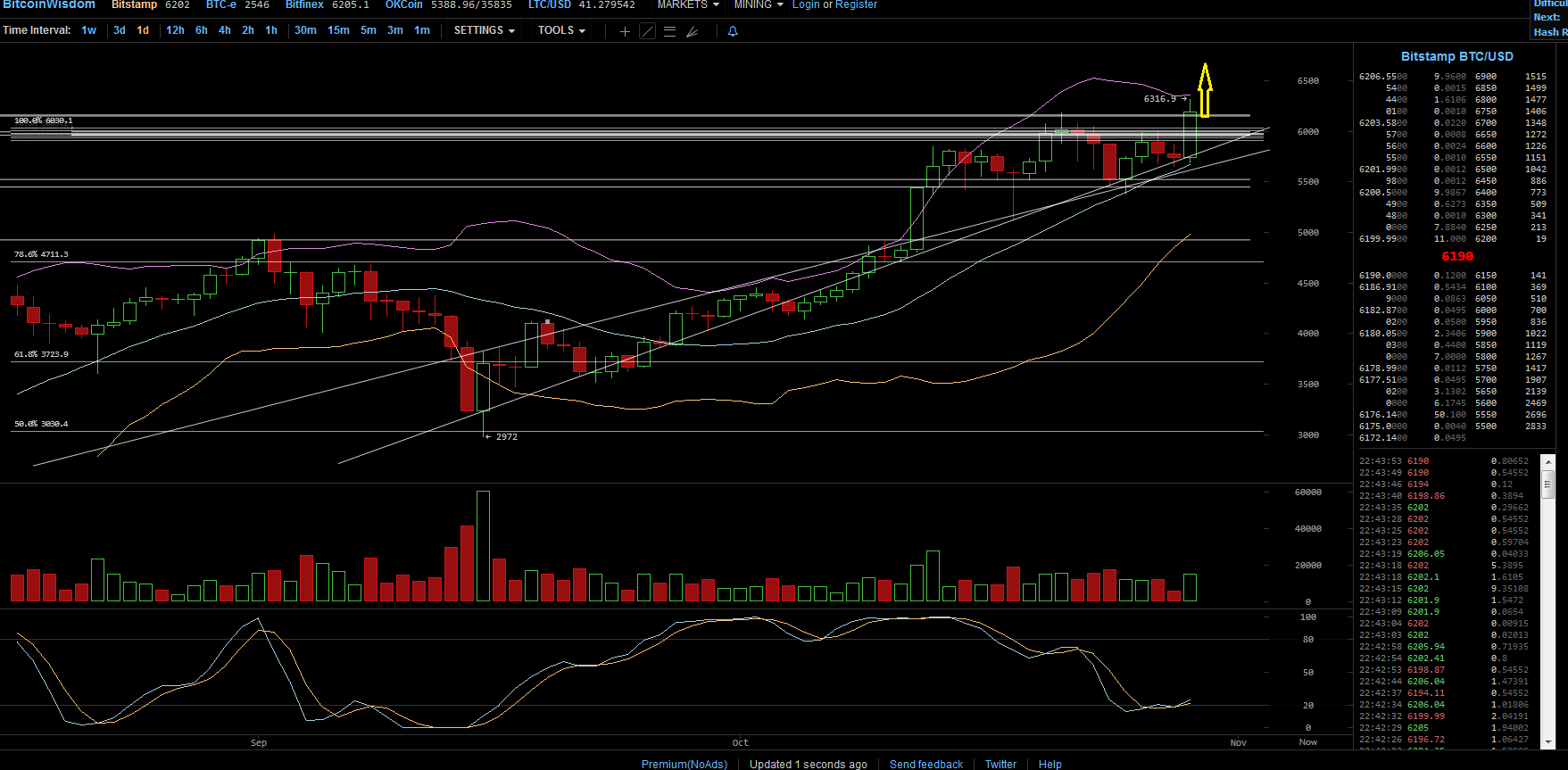 Bitcoins der nächste Monsterhype steht bevor! 1020806