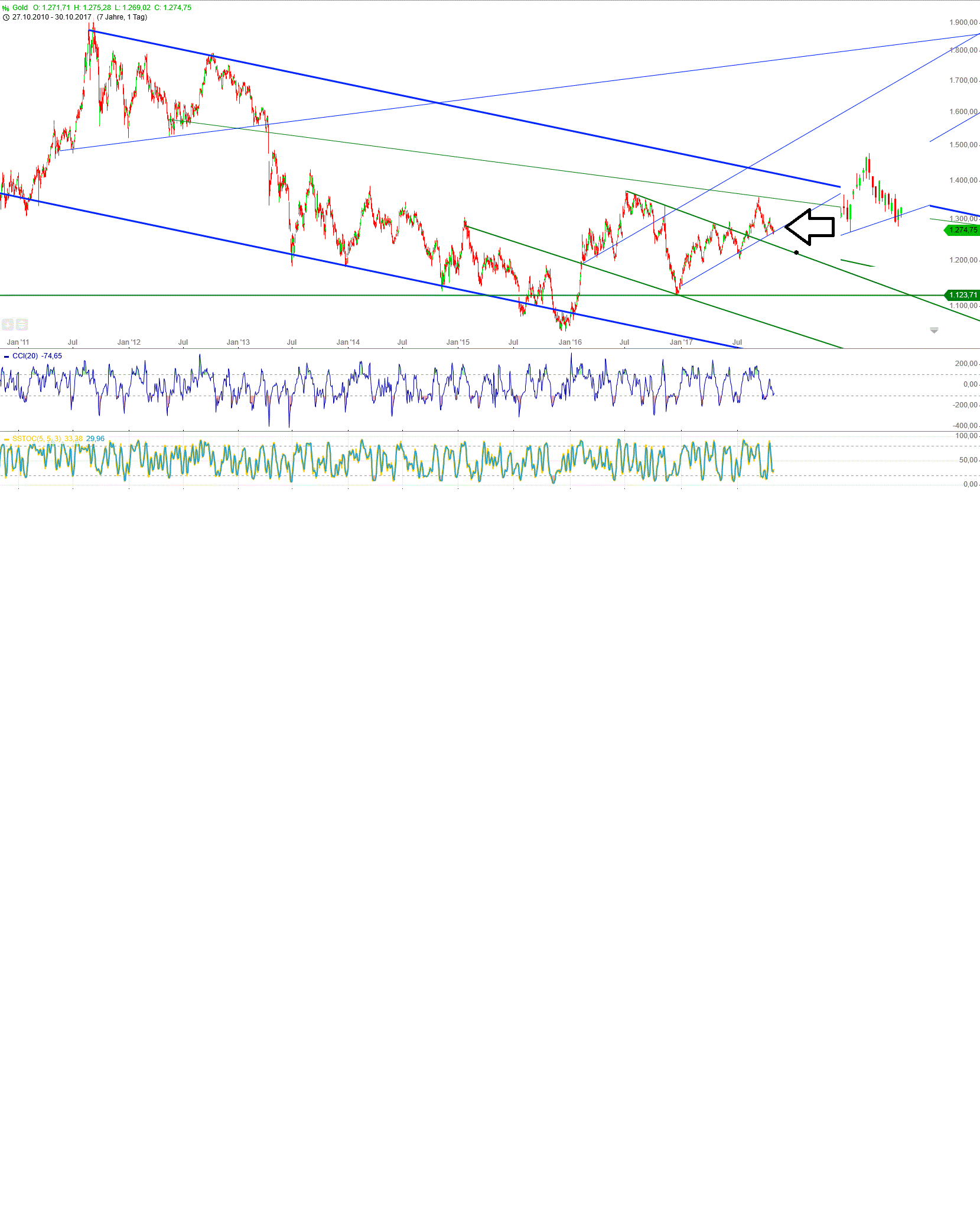 Gold und weitere interessante Anlagemöglichkeiten. 1020919