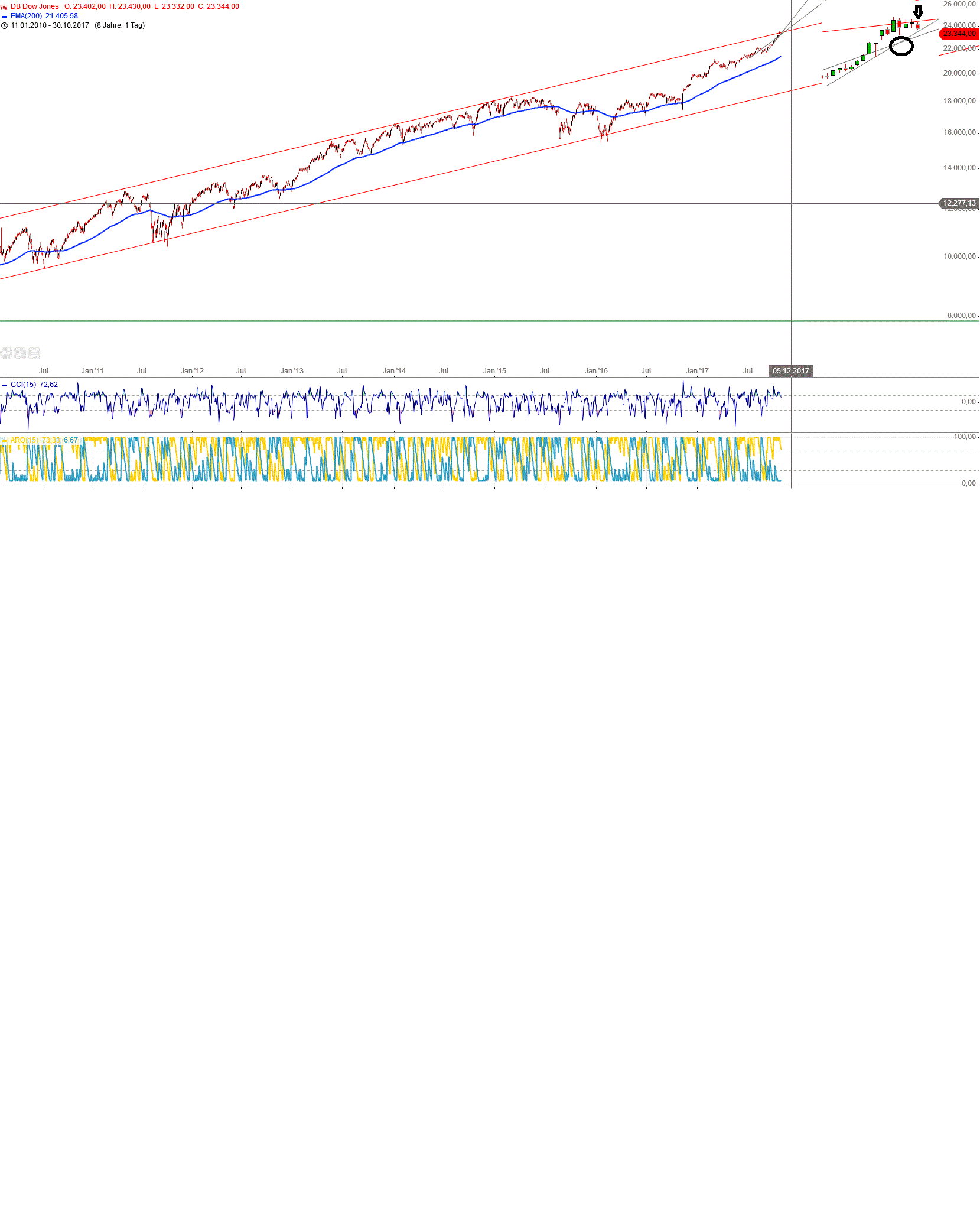 Gold und weitere interessante Anlagemöglichkeiten. 1020924