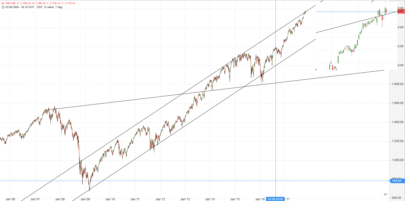 Gold und weitere interessante Anlagemöglichkeiten. 1020939