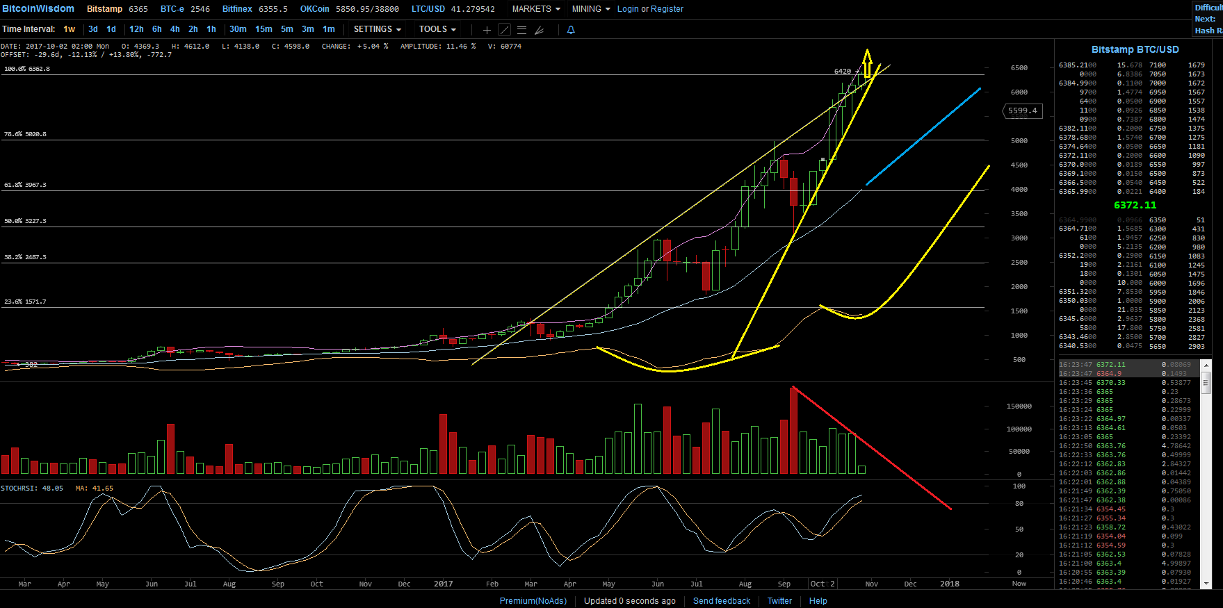Bitcoins der nächste Monsterhype steht bevor! 1021102
