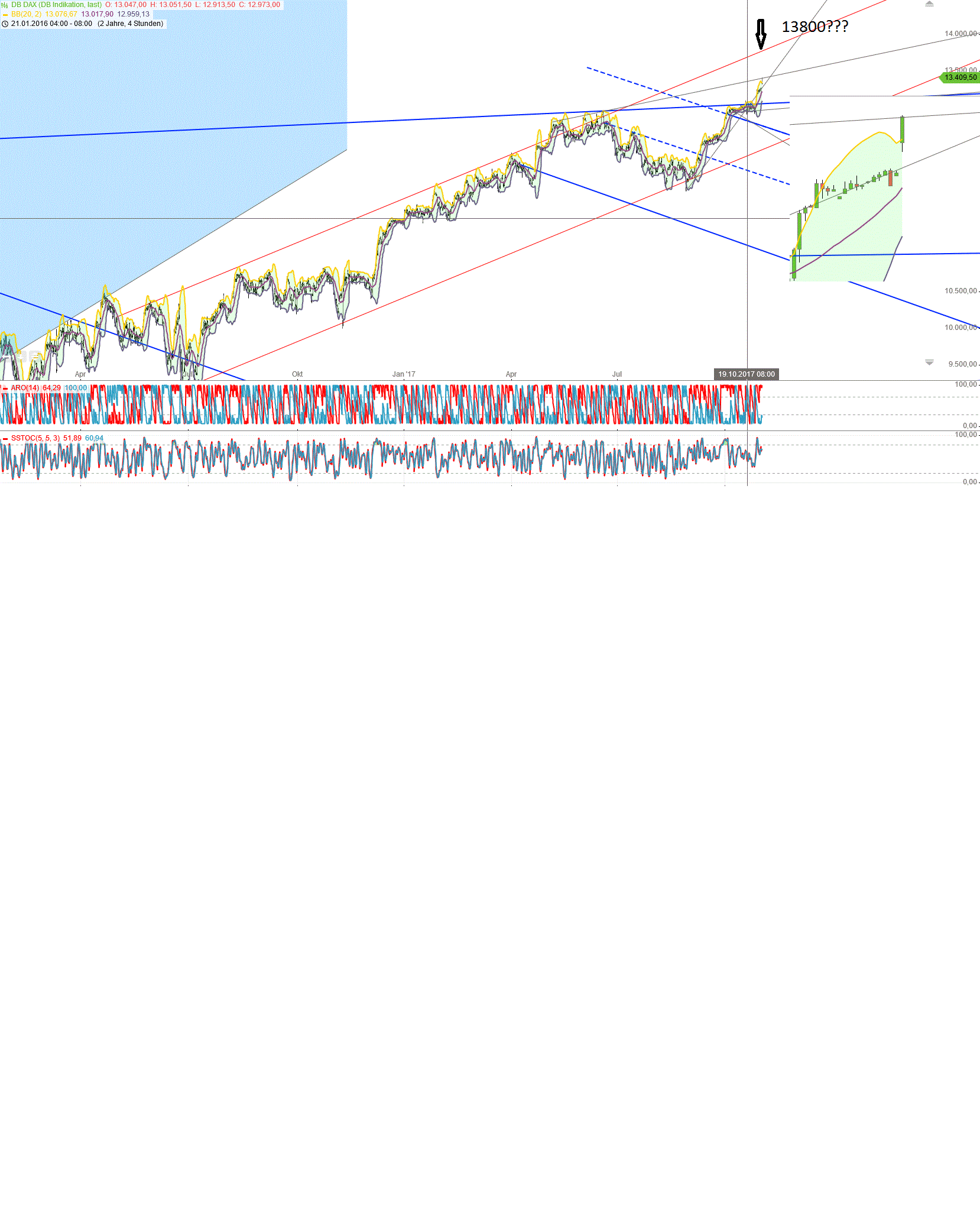 Gold und weitere interessante Anlagemöglichkeiten. 1021192