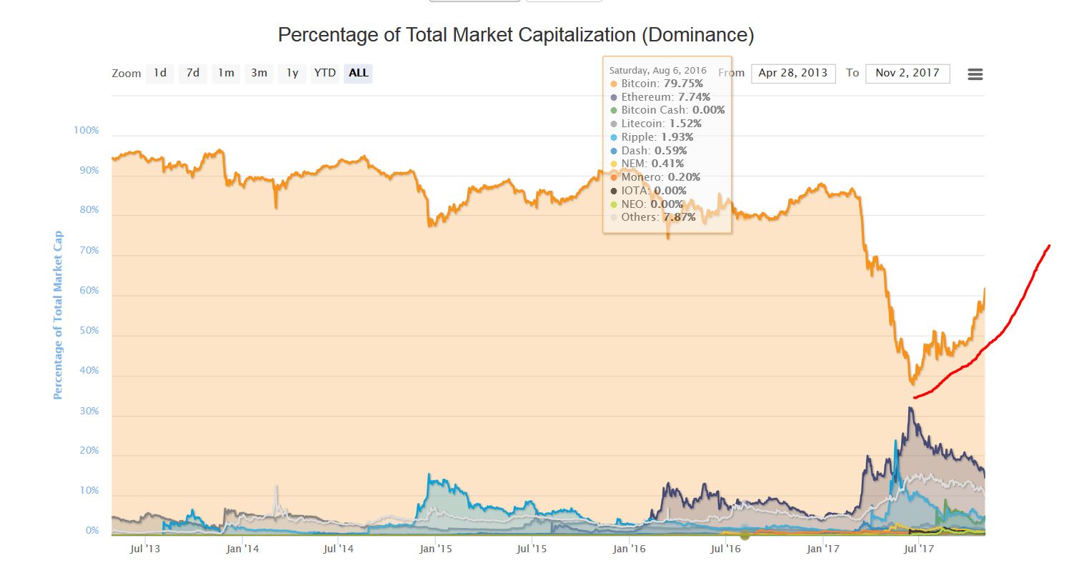 Bitcoins der nächste Monsterhype steht bevor! 1021401