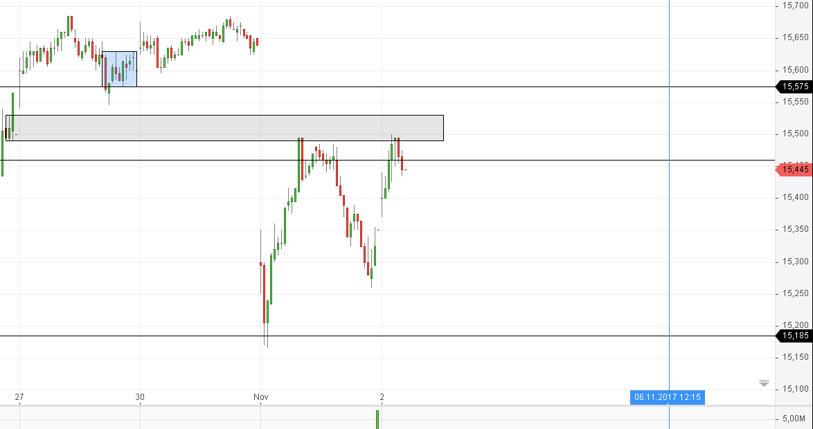 Deutsche Telekom Tages-Trading 1021418