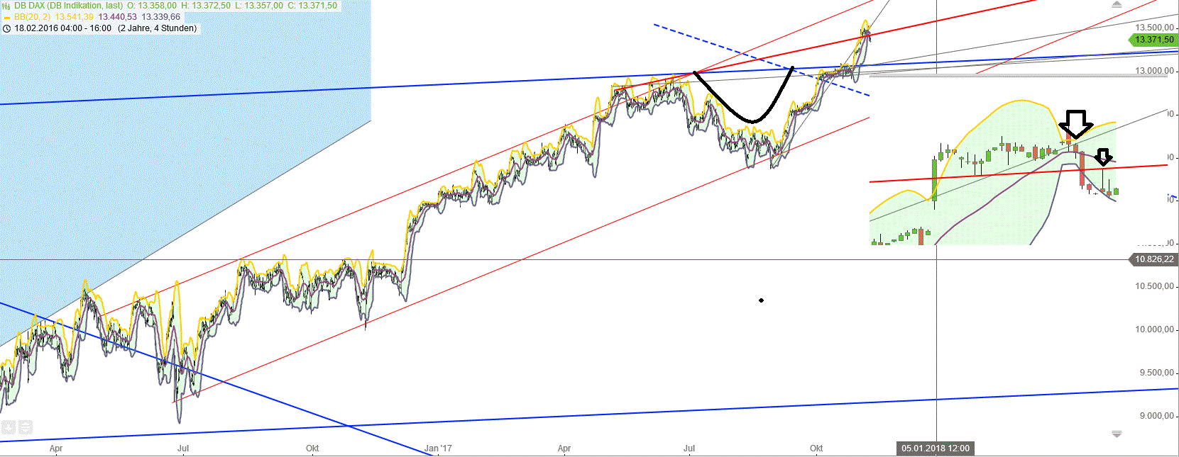 Gold und weitere interessante Anlagemöglichkeiten. 1022657