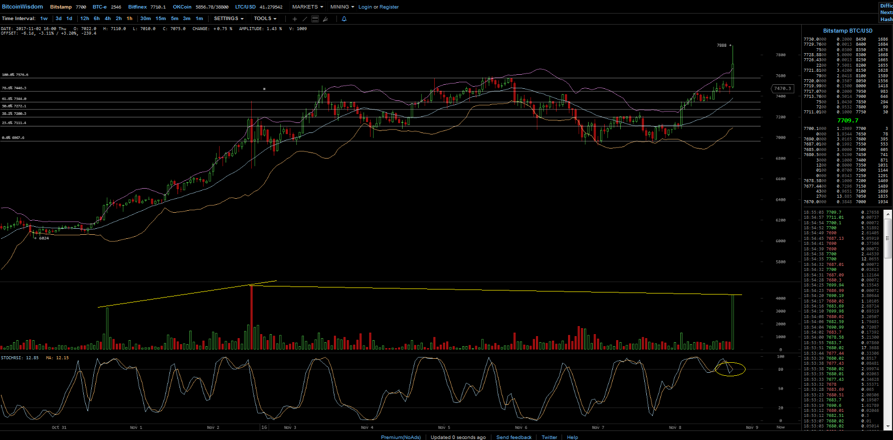 Bitcoins der nächste Monsterhype steht bevor! 1022687