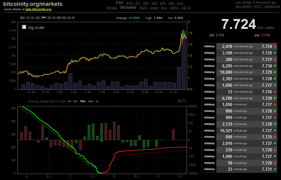 Bitcoins der nächste Monsterhype steht bevor! 1022689