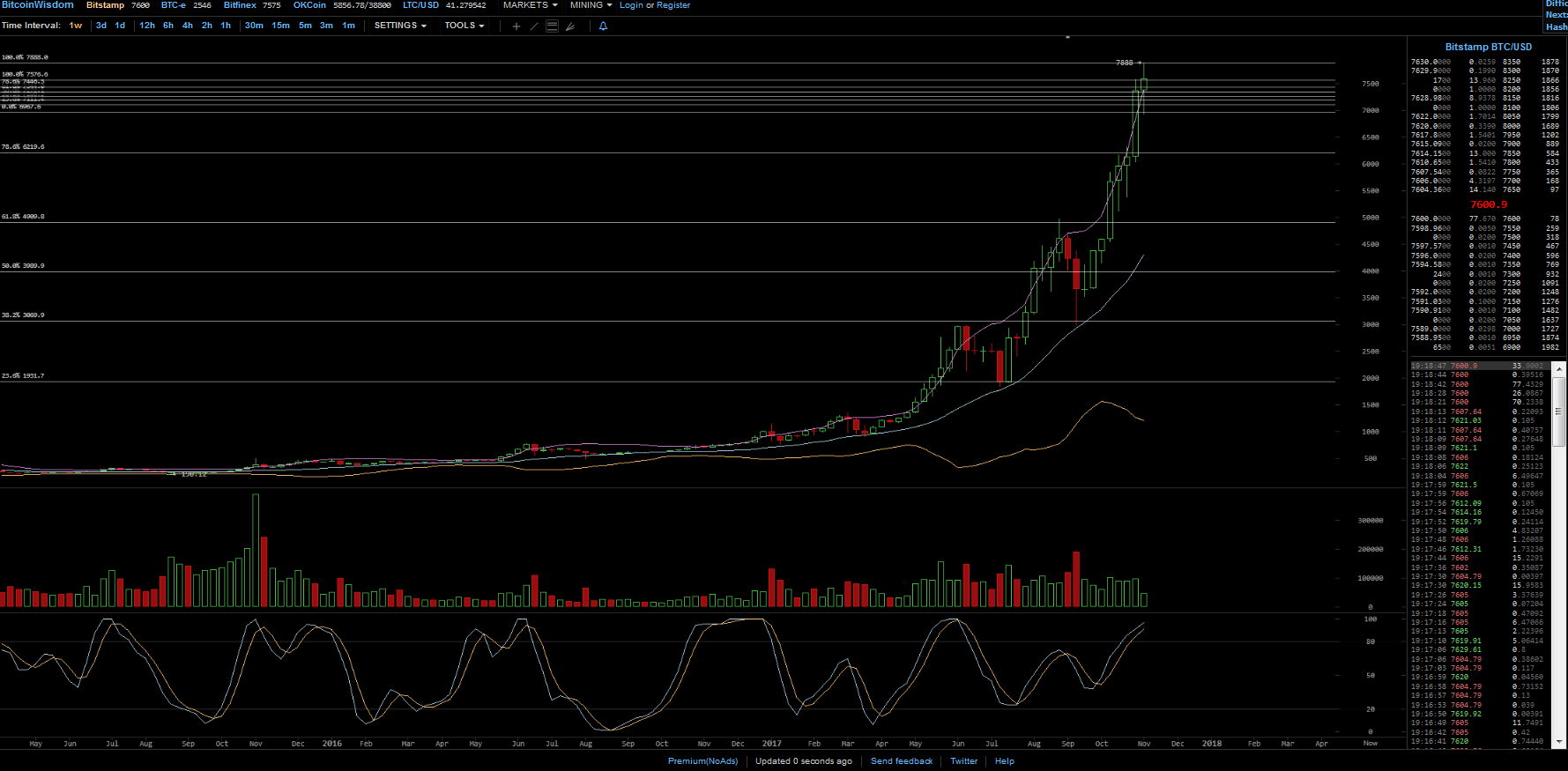 Bitcoins der nächste Monsterhype steht bevor! 1022700