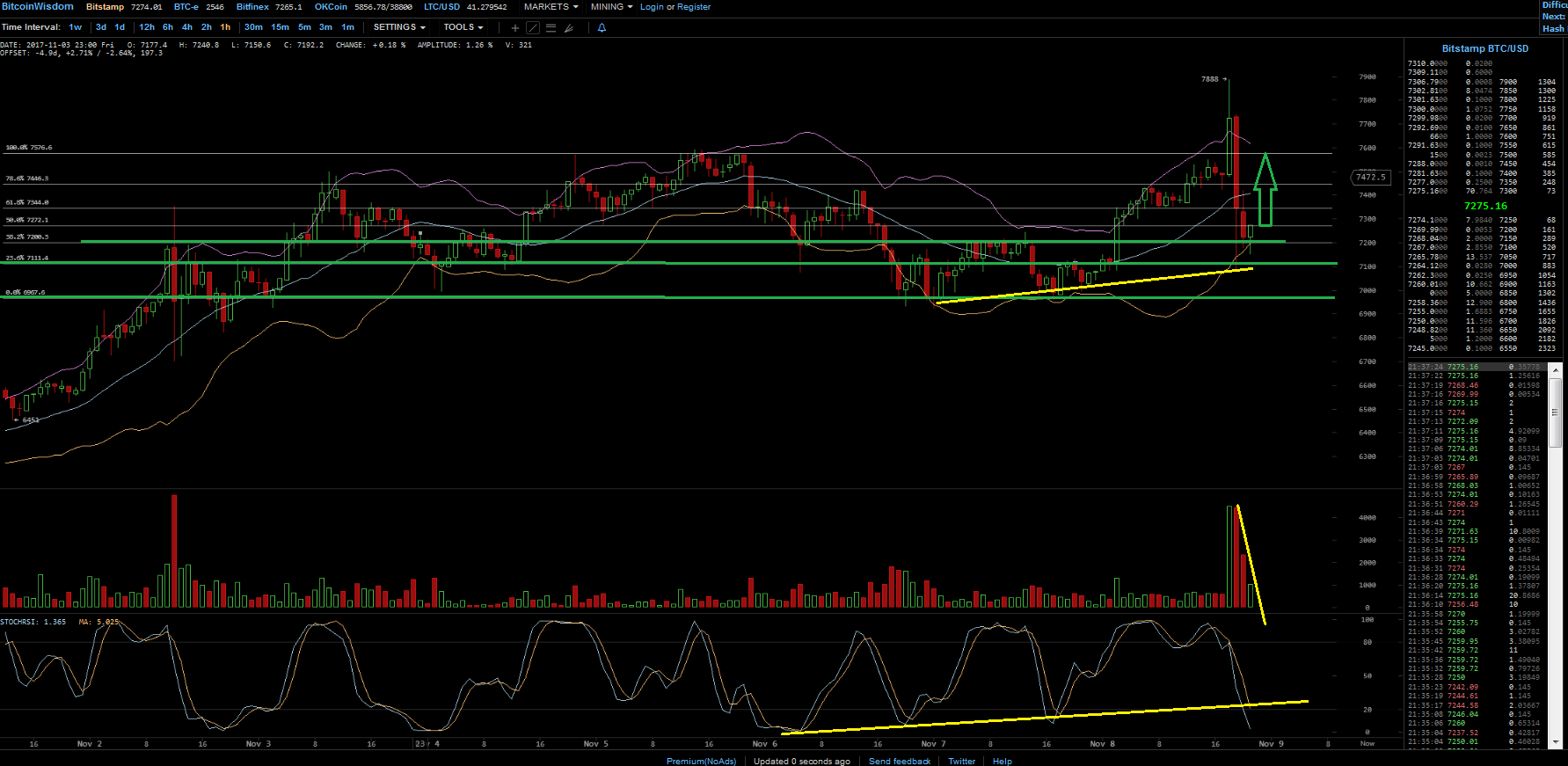 Bitcoins der nächste Monsterhype steht bevor! 1022740