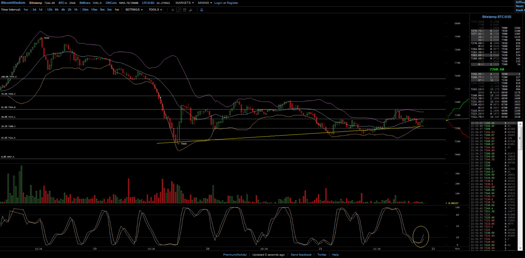 Bitcoins der nächste Monsterhype steht bevor! 1022743