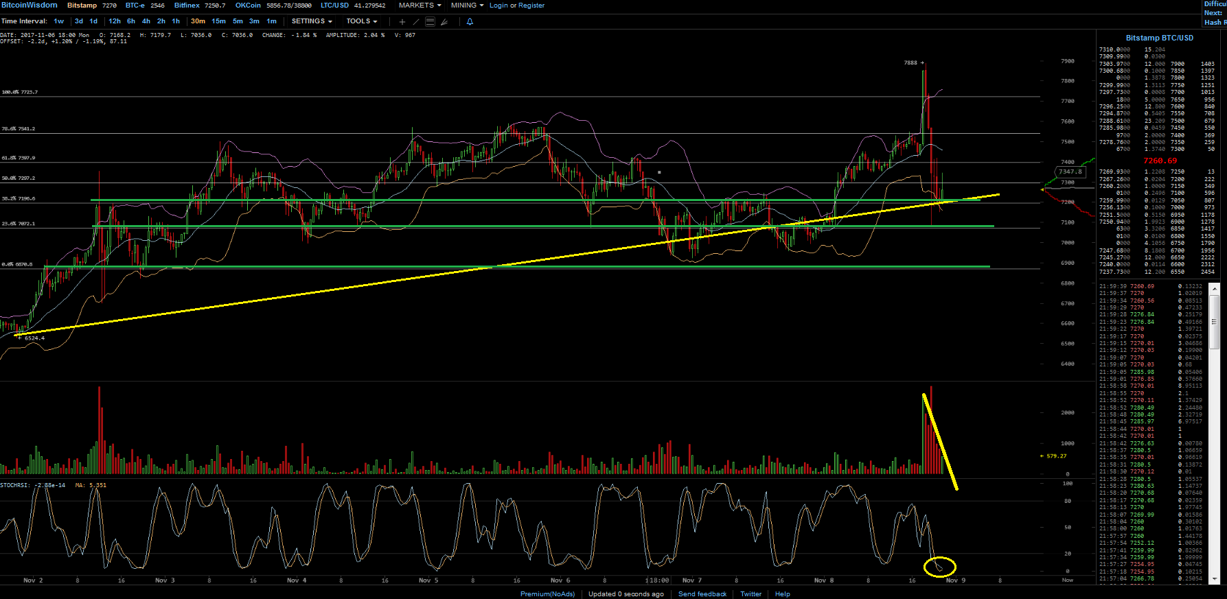 Bitcoins der nächste Monsterhype steht bevor! 1022745
