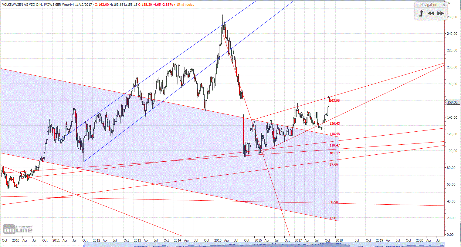 Gold und weitere interessante Anlagemöglichkeiten. 1022827