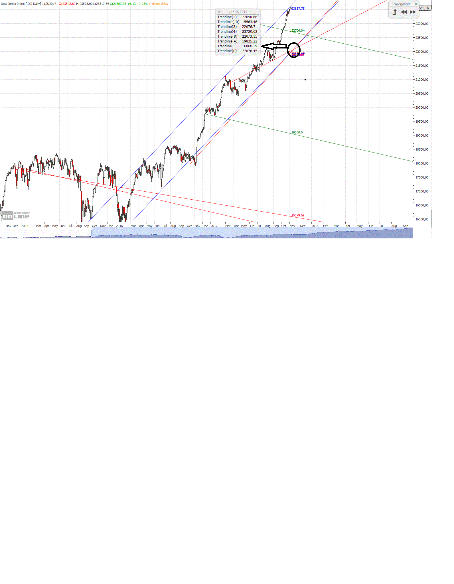 Gold und weitere interessante Anlagemöglichkeiten. 1022835
