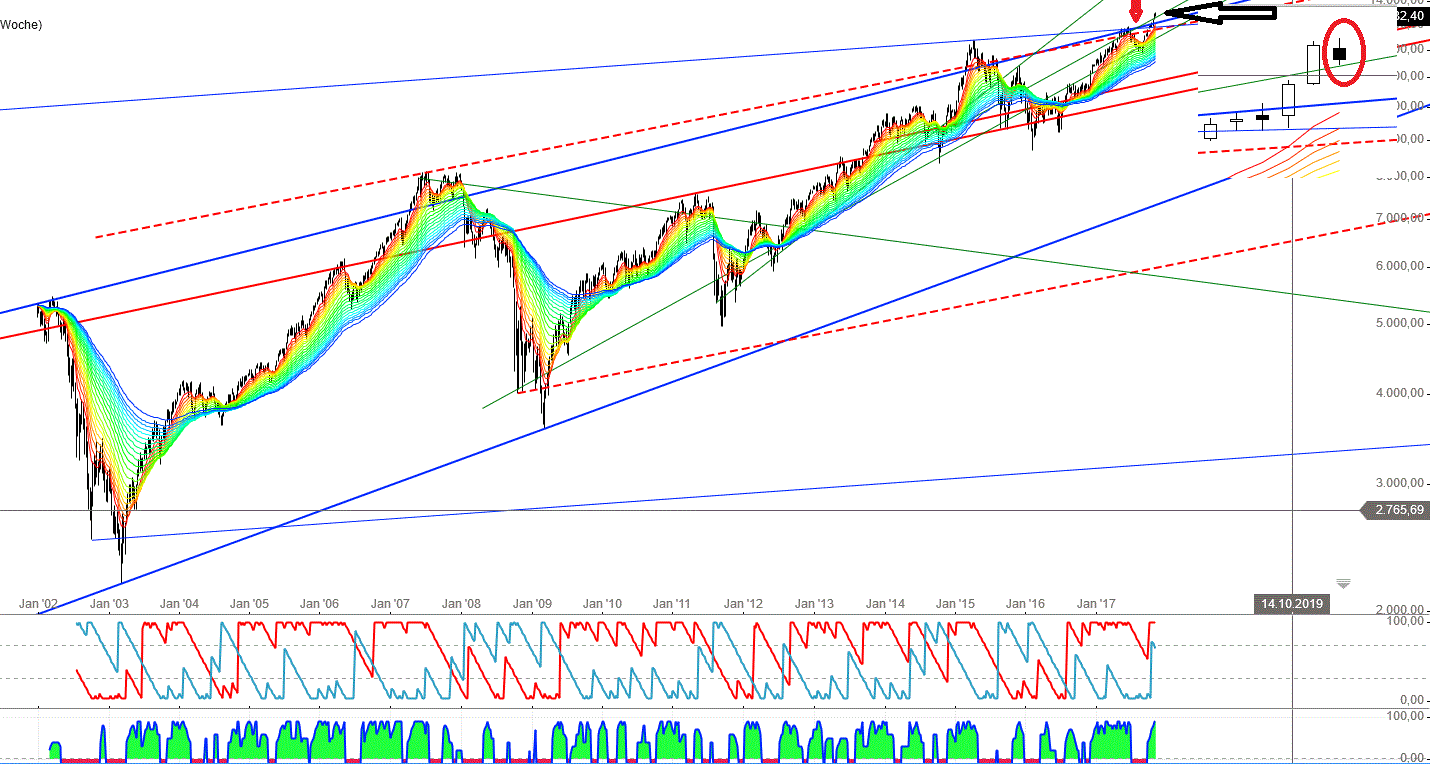 Gold und weitere interessante Anlagemöglichkeiten. 1022837