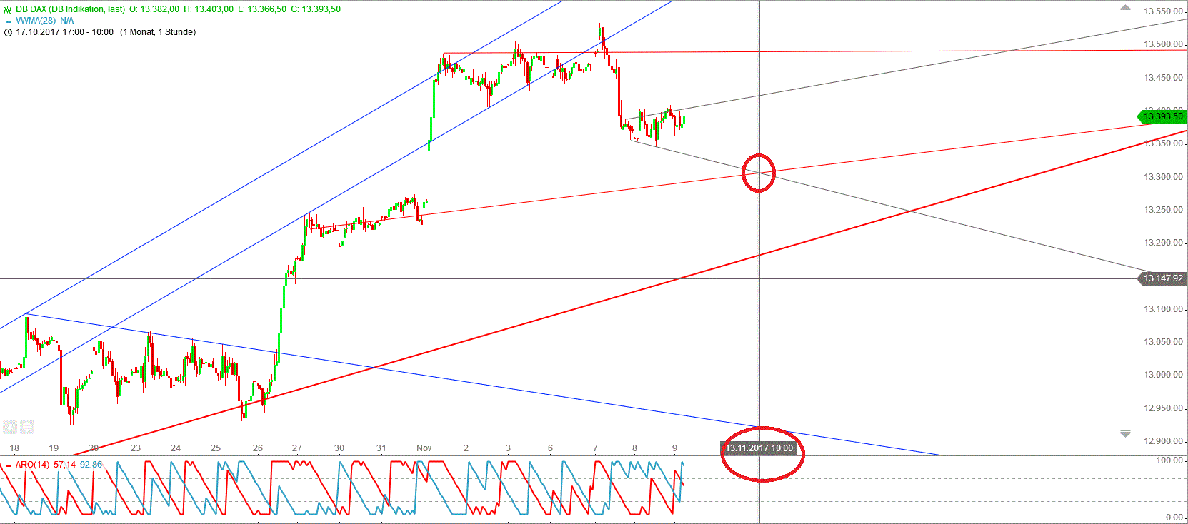 Gold und weitere interessante Anlagemöglichkeiten. 1022867